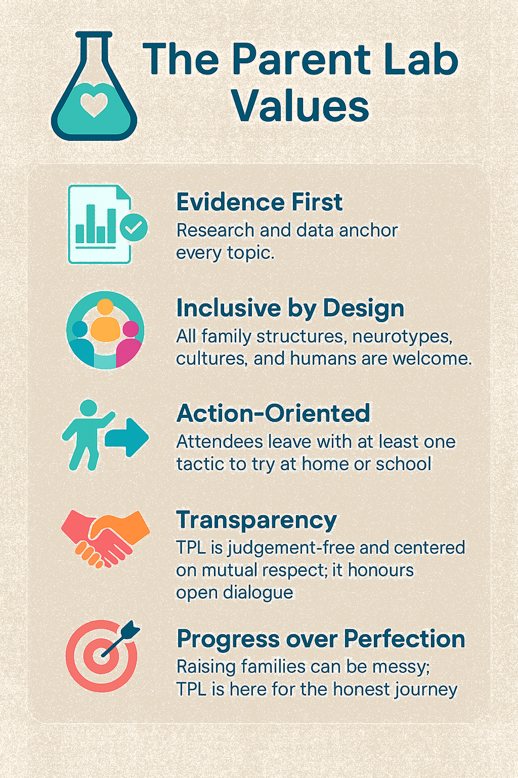 The Parent Lab values graphic